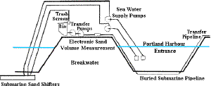 Slurry Systems Marine - Portland Bypassing